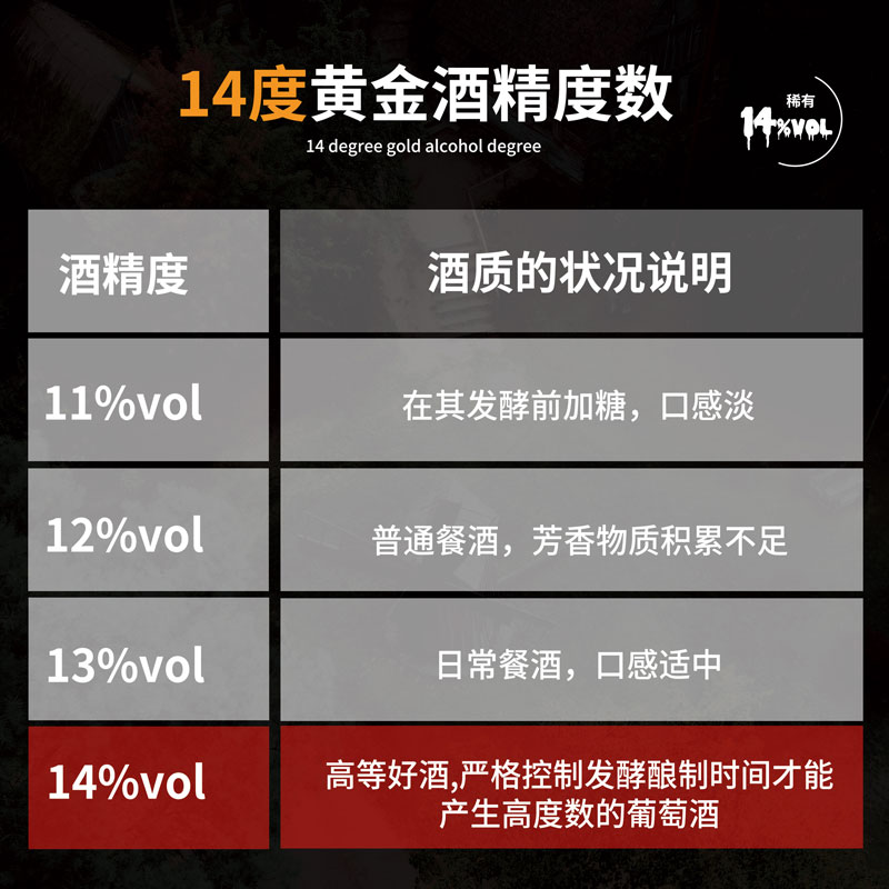 路易拉菲拉古斯梅多克城堡干红葡萄酒